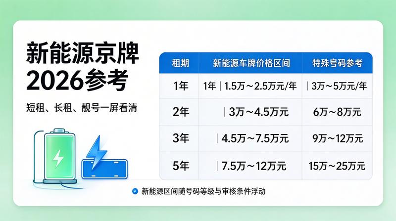 专业资质证书展示