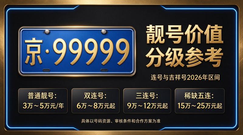 北京车牌租赁业务团队合影